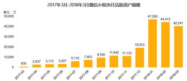 巨安科技報(bào)告解讀 微信小程序未來(lái)發(fā)展的核心潛力與互聯(lián)網(wǎng)技術(shù)服務(wù)新趨勢(shì)