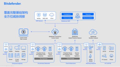 Bitdefender攜手南京恒略網絡科技，引領全球網絡安全新浪潮