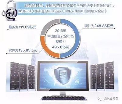 國產網信安全產品 信息技術自主可控的廣闊前景