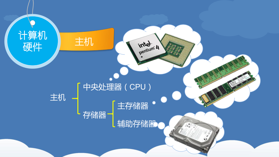 認識計算機與網(wǎng)絡 開啟數(shù)字時代的鑰匙